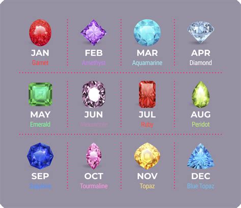 birthstone for january 13|Birth Stone Chart: Modern & Traditional Stones .